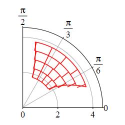 The plot shows the polar rectangle broken up into 4 strips as in
the previous plot, but now each strip is broken into 4 smaller polar
rectangles by 3 radial segments for a total of 16 boxes.